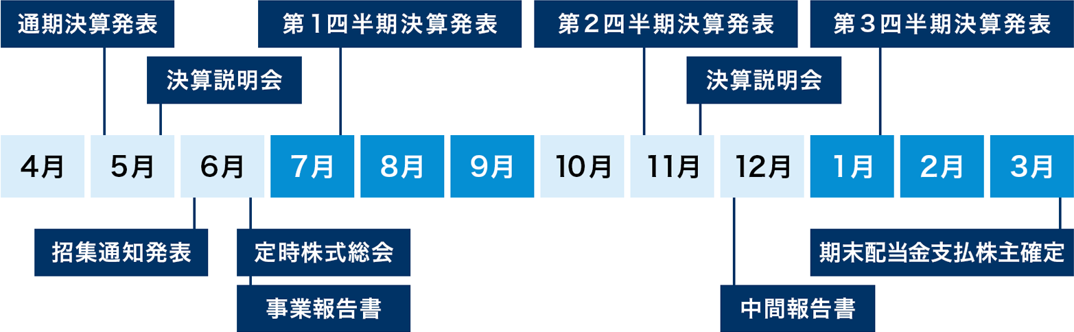 年間スケジュール