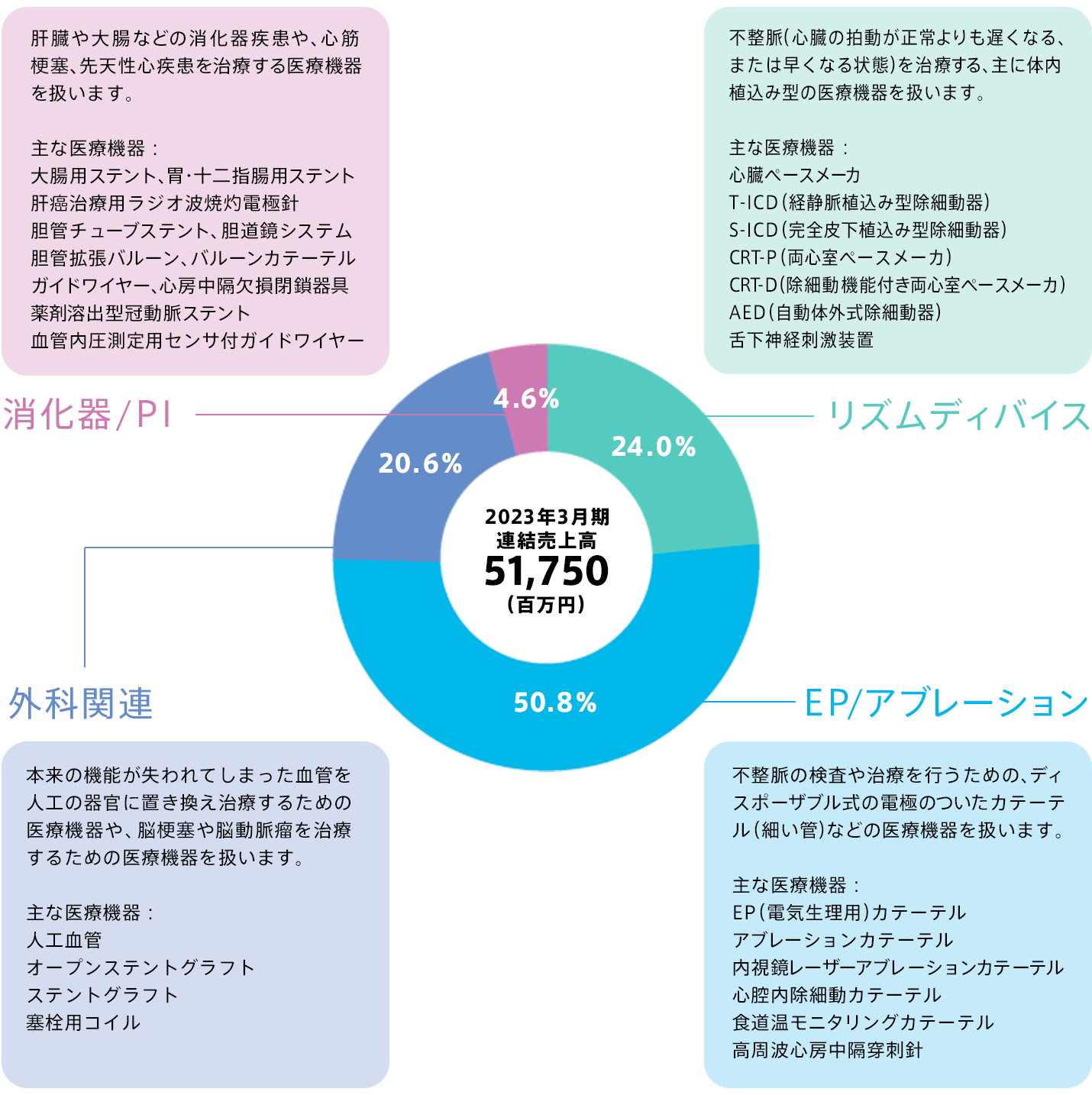 日本ライフラインの事業領域