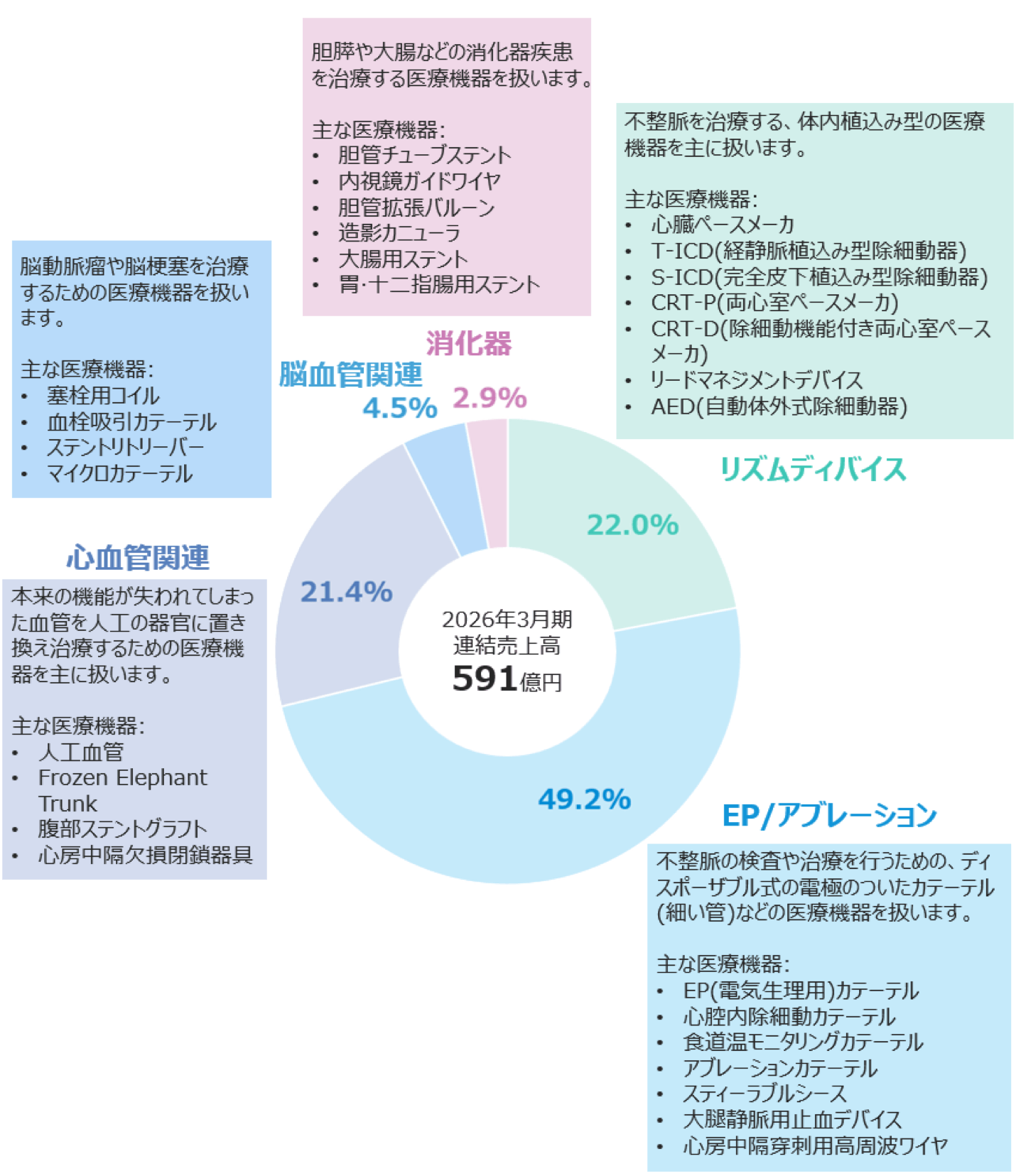 日本ライフラインの事業領域
