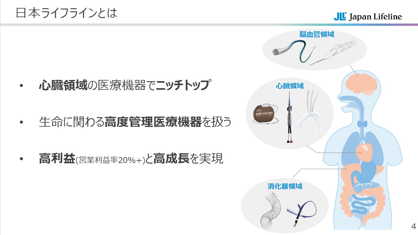 数字で見る日本ライフライン