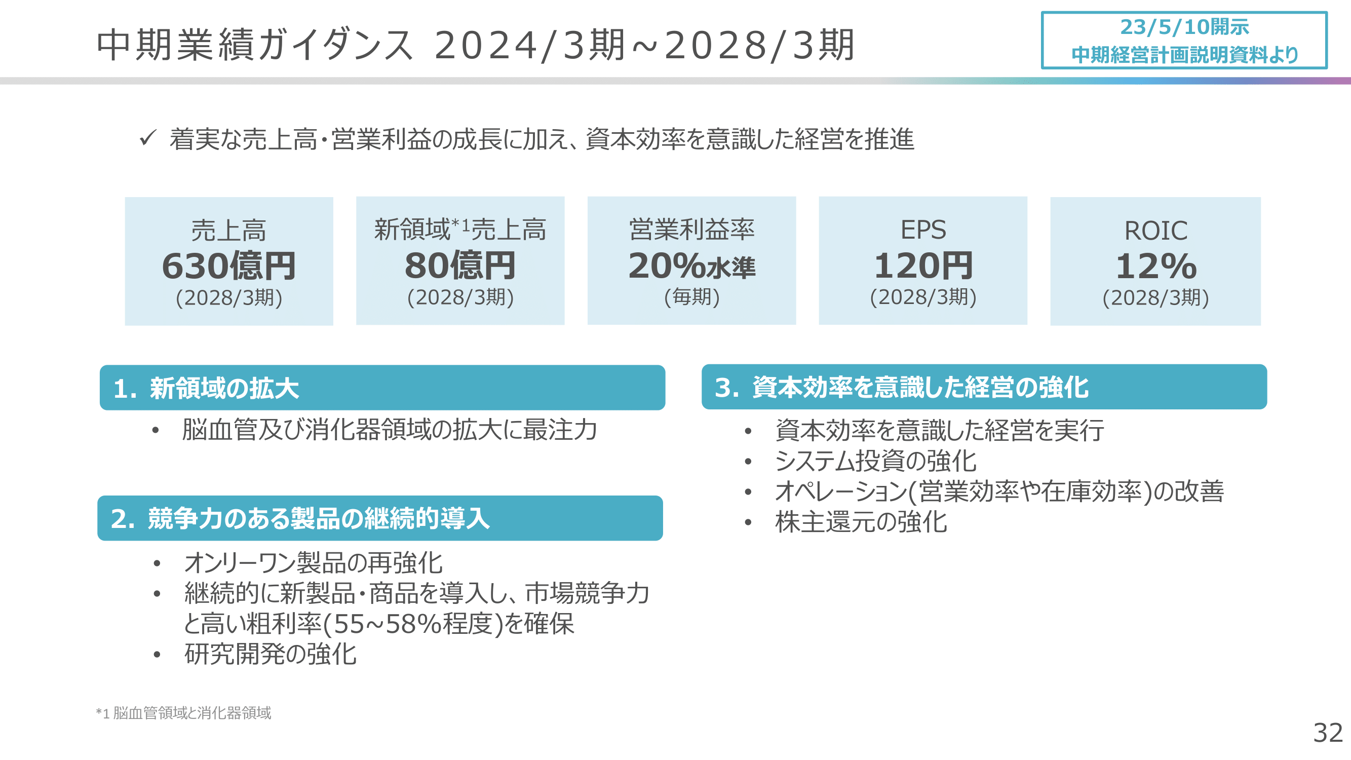 中期業績ガイダンス 2024/3期〜2028/3期