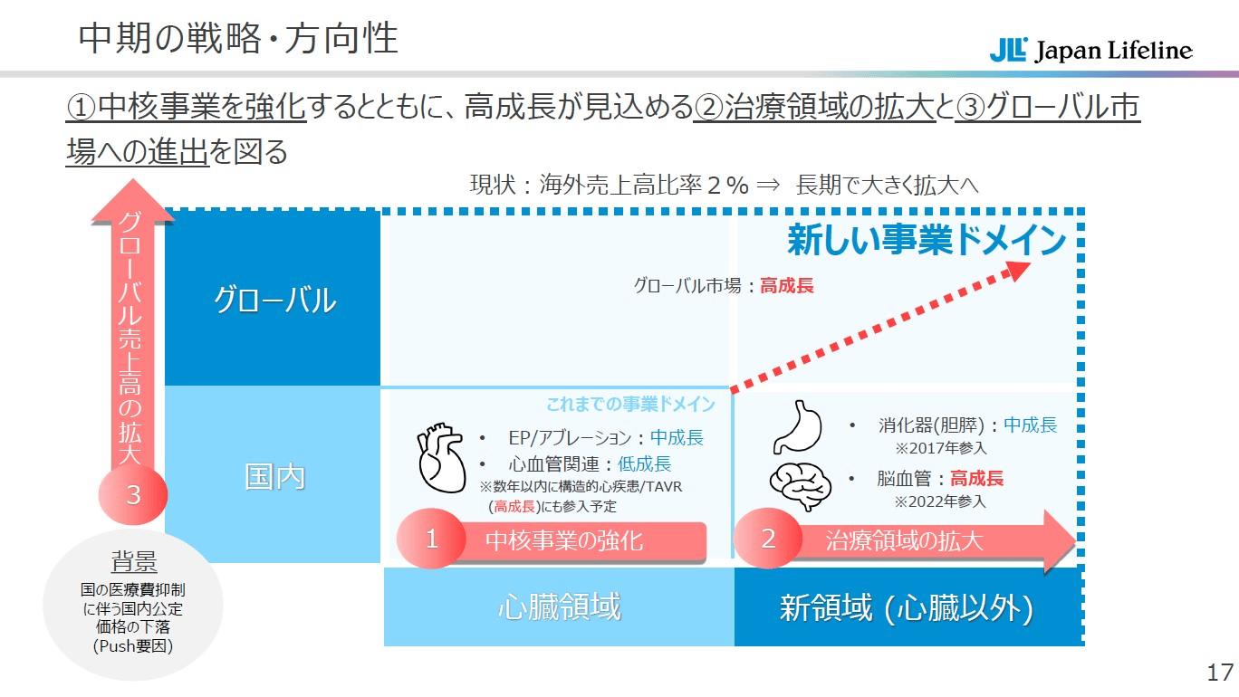 サステナビリティに関する取り組み